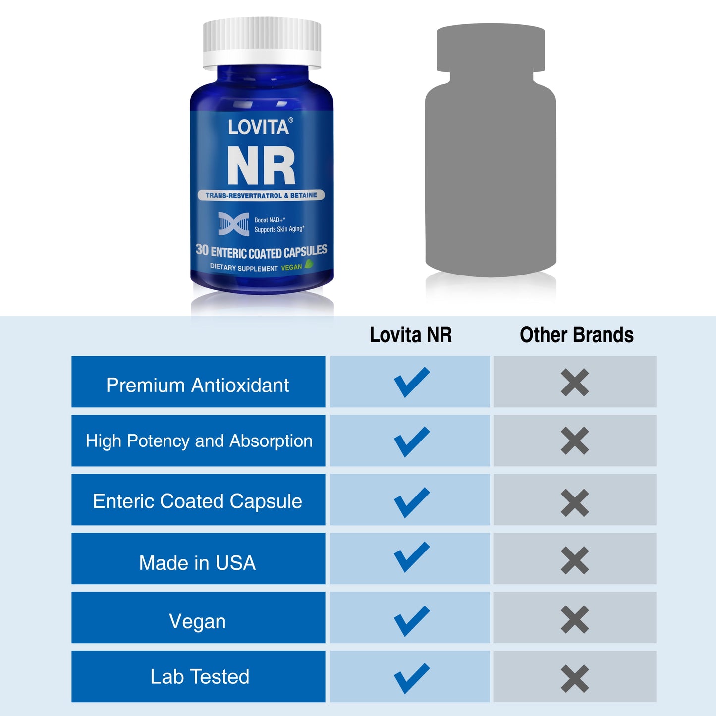 NR (Nicotinamide Riboside) 350 Mg, NAD+ Supplement with Resveratrol and Betaine, 30 Vegetarian Capsules (Pack of 3)
