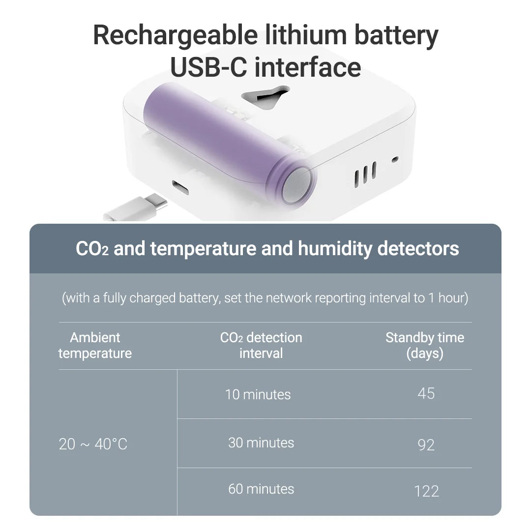 New CO2 Meter Air Quality Carbon Dioxide Detector Alarm Temperature & Humidity Meter Wifi Smart Control Air Detector