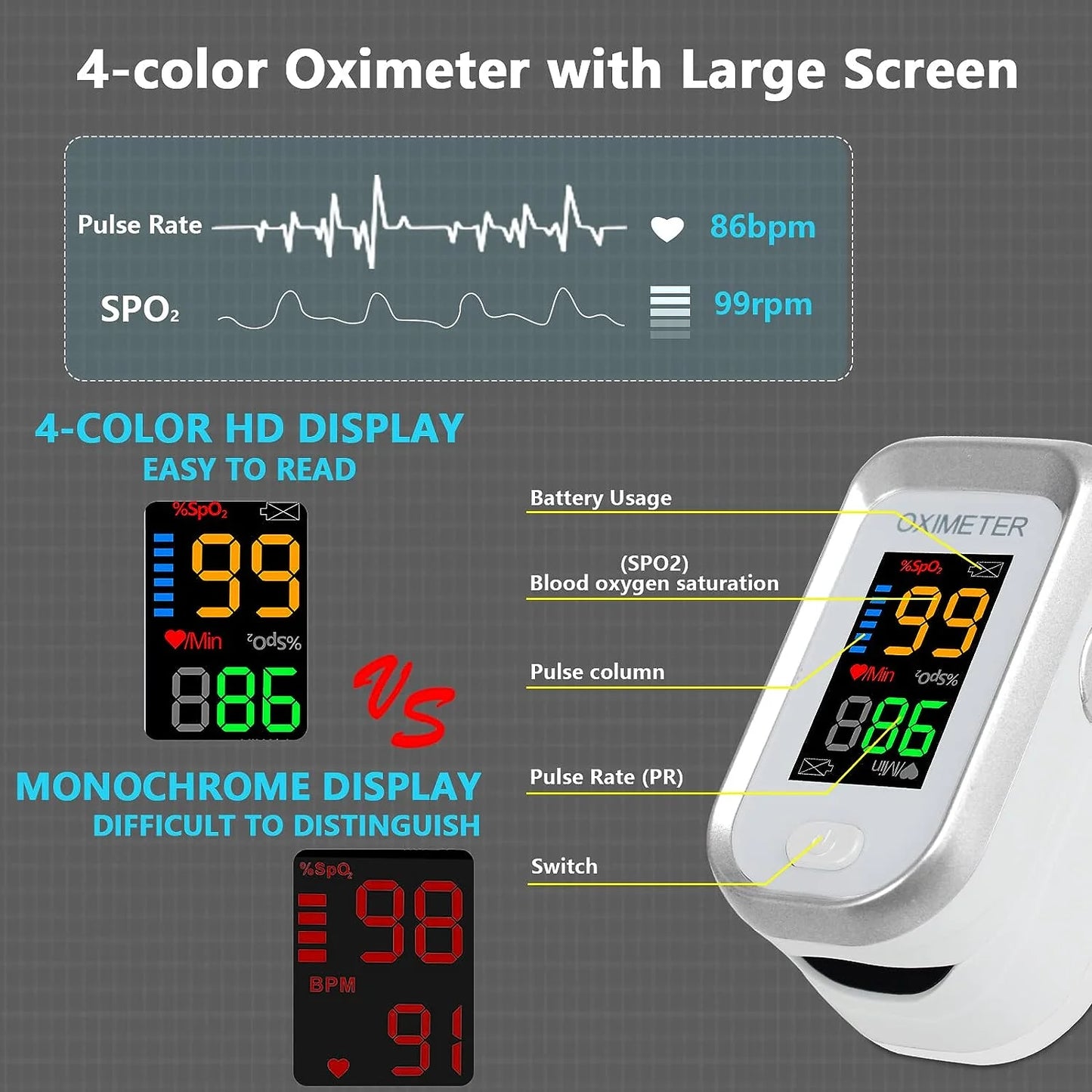 Kid'S Fingertip Pulse Oximeter Rechargeable Pulse Oximeter Monitor Blood Oxygen Saturation,Blue