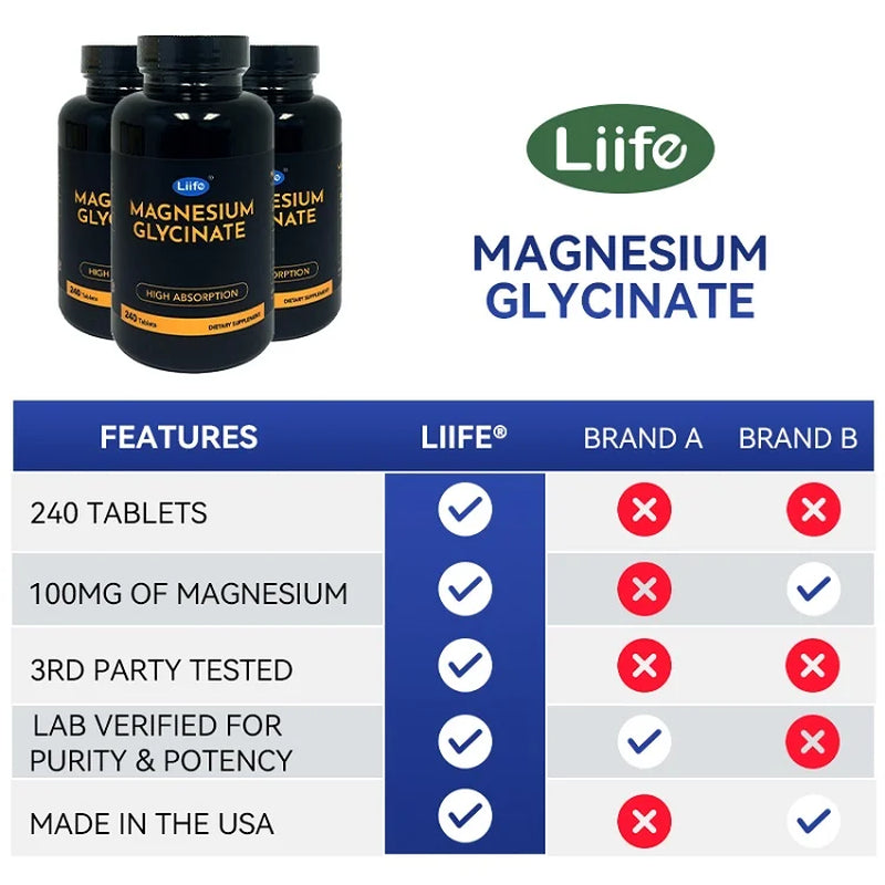 Magnesium Glycinate Tablets, 240 Magnesium Tablets, High Absorption Formula with Magnesium, Supports Relaxation & Brain Health, Muscle & Bone Health