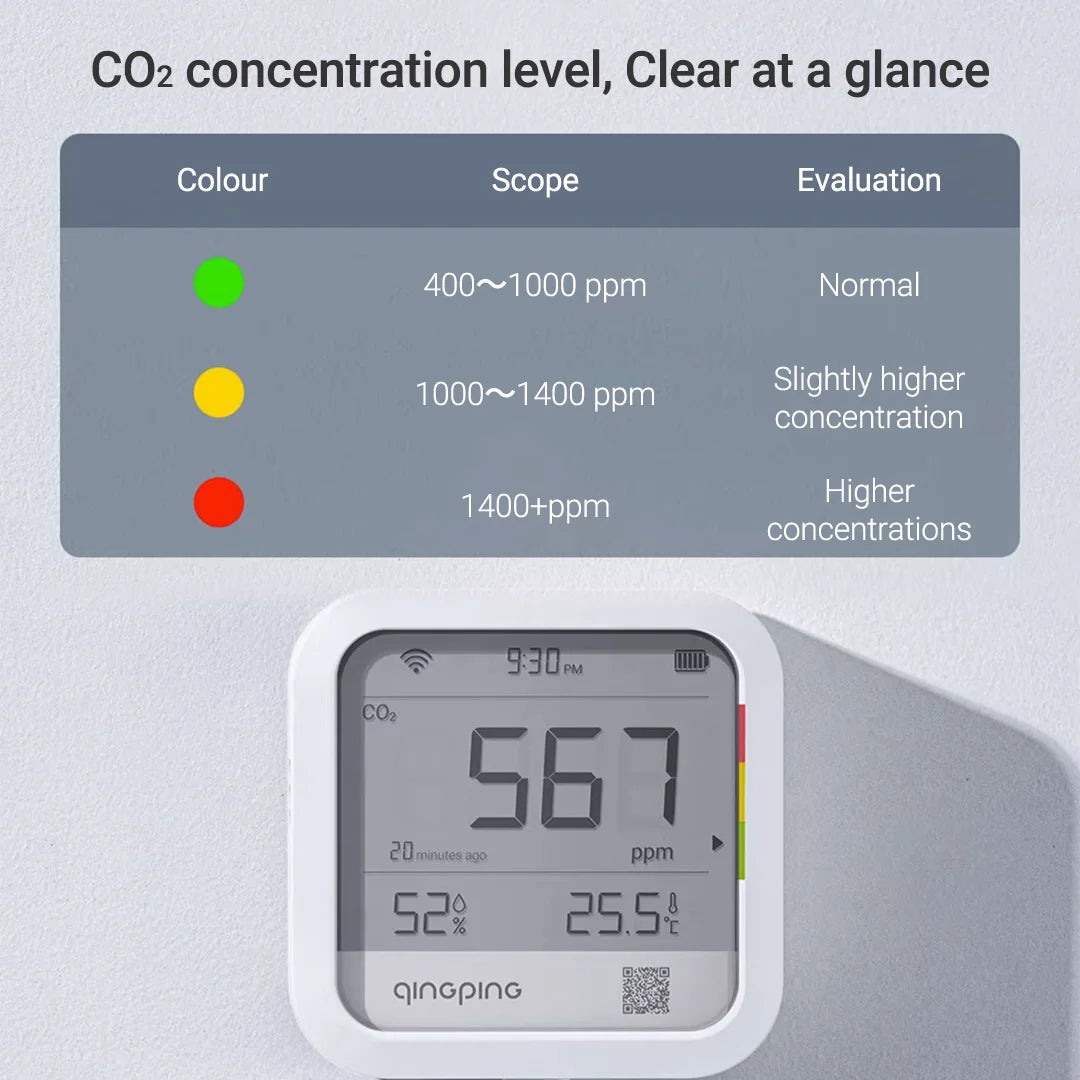 New CO2 Meter Air Quality Carbon Dioxide Detector Alarm Temperature & Humidity Meter Wifi Smart Control Air Detector