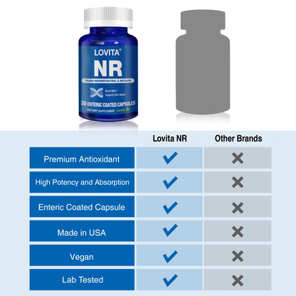 NR (Nicotinamide Riboside) 350 Mg, NAD+ Supplement with Resveratrol and Betaine, 30 Vegetarian Capsules (Pack of 3)