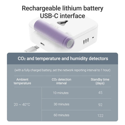 New  CO2 Meter Air Quality Carbon Dioxide Detector Alarm Temperature & Humidity Meter Wifi Smart Control Air Detector