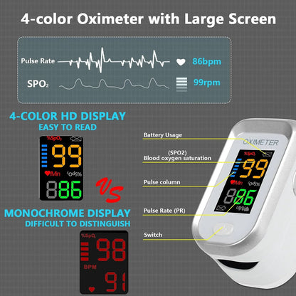 Kid'S Fingertip Pulse Oximeter Rechargeable Pulse Oximeter Monitor Blood Oxygen Saturation,Blue