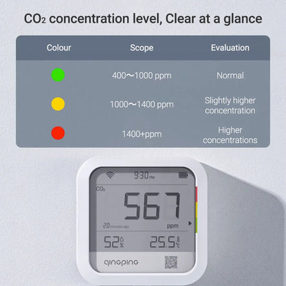 New  CO2 Meter Air Quality Carbon Dioxide Detector Alarm Temperature & Humidity Meter Wifi Smart Control Air Detector
