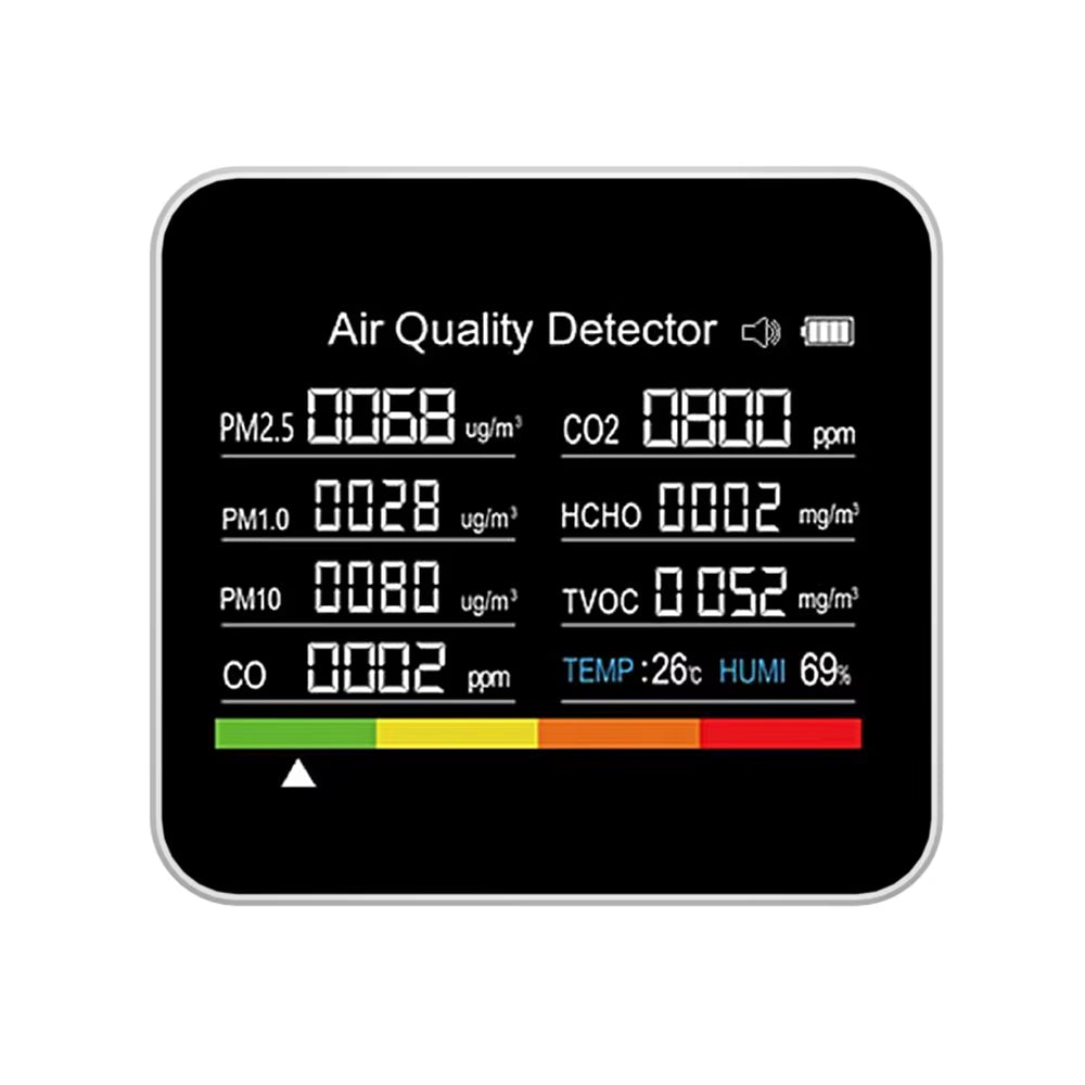 CO2 Carbon Dioxide CO Carbon Monoxide Detector Household PM2.5 Formaldehyde TVOC Air Quality Air Pollution